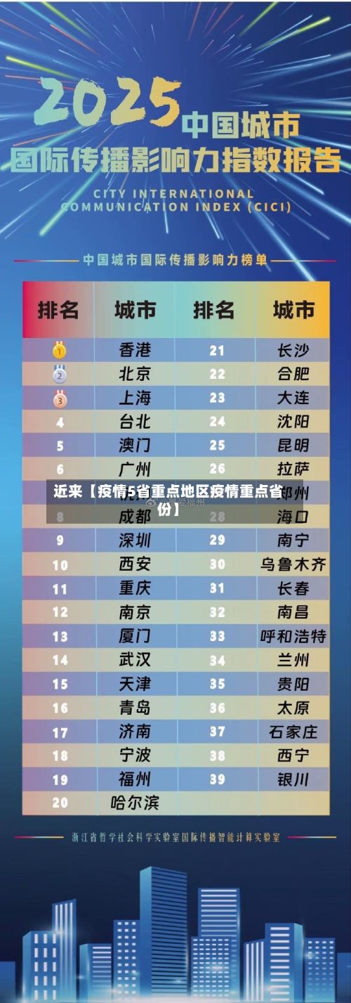 近来【疫情5省重点地区疫情重点省份】