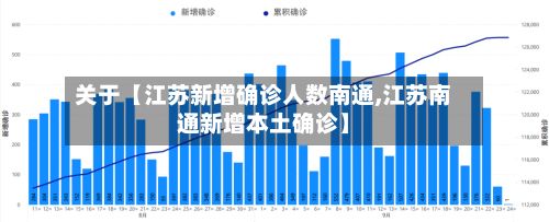 关于【江苏新增确诊人数南通,江苏南通新增本土确诊】-第2张图片
