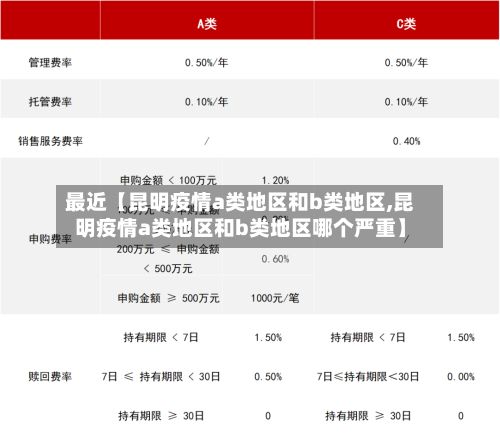 最近【昆明疫情a类地区和b类地区,昆明疫情a类地区和b类地区哪个严重】-第1张图片