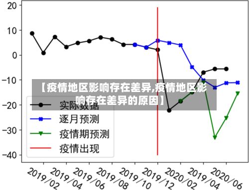 【疫情地区影响存在差异,疫情地区影响存在差异的原因】