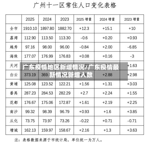 广东疫情地区新增情况/广东疫情最新情况新增人数