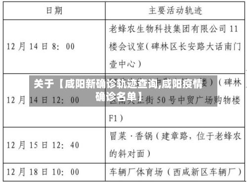 关于【咸阳新确诊轨迹查询,咸阳疫情确诊名单】