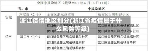 浙江疫情地区划分(浙江省疫情属于什么风险等级)