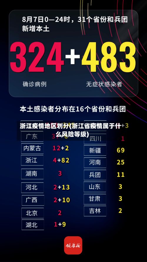 浙江疫情地区划分(浙江省疫情属于什么风险等级)-第2张图片
