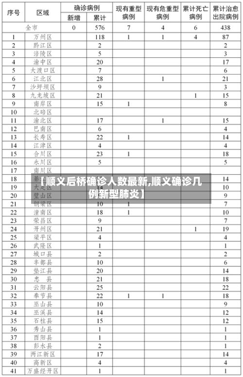 【顺义后桥确诊人数最新,顺义确诊几例新型肺炎】-第3张图片