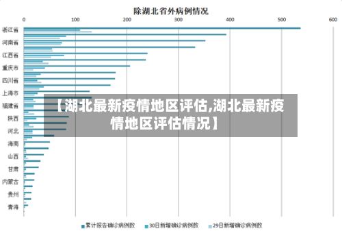 【湖北最新疫情地区评估,湖北最新疫情地区评估情况】-第2张图片