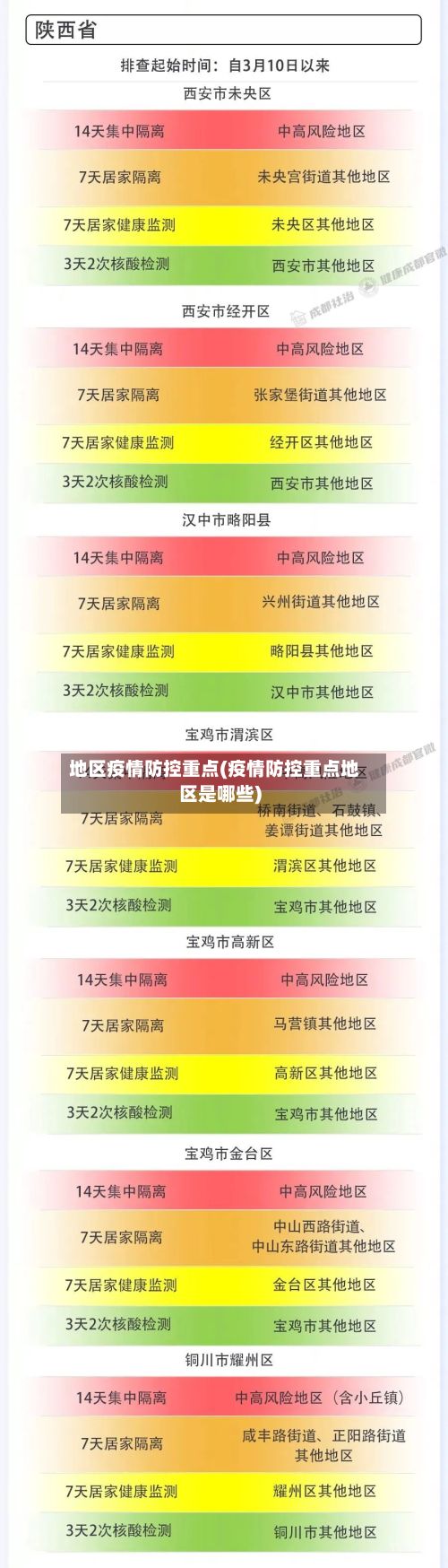 地区疫情防控重点(疫情防控重点地区是哪些)-第2张图片