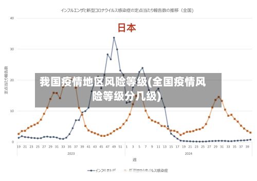 我国疫情地区风险等级(全国疫情风险等级分几级)-第3张图片