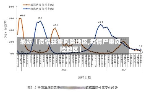 最近【疫情较重风险地区,疫情严重风险地区】-第1张图片