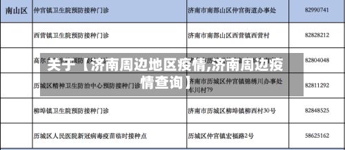 关于【济南周边地区疫情,济南周边疫情查询】-第1张图片