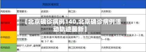 【北京确诊病例140,北京确诊病例活动轨迹最新】-第2张图片