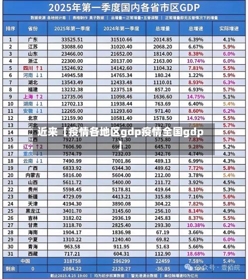 近来【疫情各地区gdp疫情全国gdp】-第2张图片