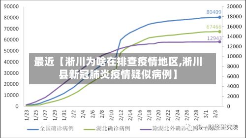 最近【淅川为啥在排查疫情地区,淅川县新冠肺炎疫情疑似病例】-第1张图片