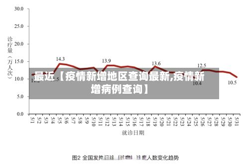 最近【疫情新增地区查询最新,疫情新增病例查询】