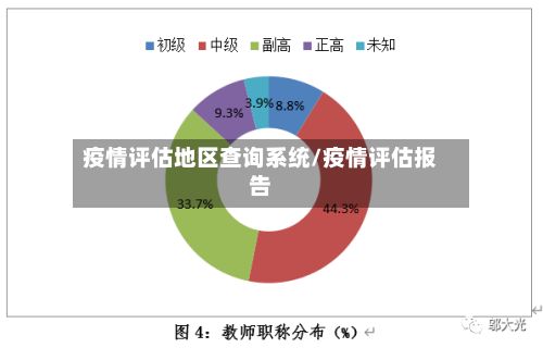 疫情评估地区查询系统/疫情评估报告-第1张图片