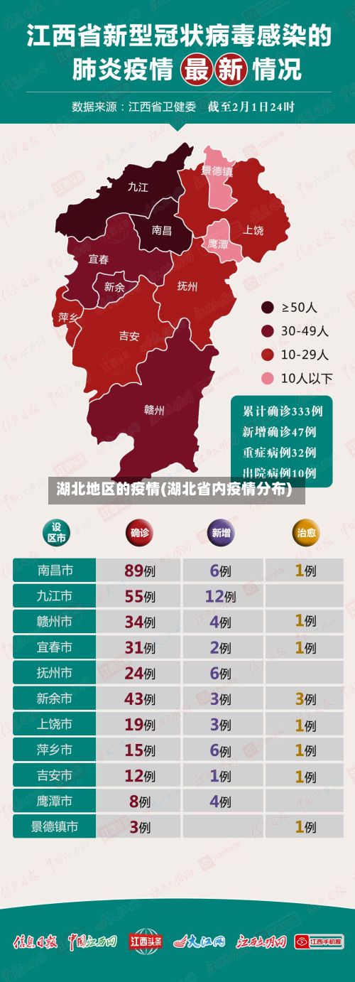 湖北地区的疫情(湖北省内疫情分布)