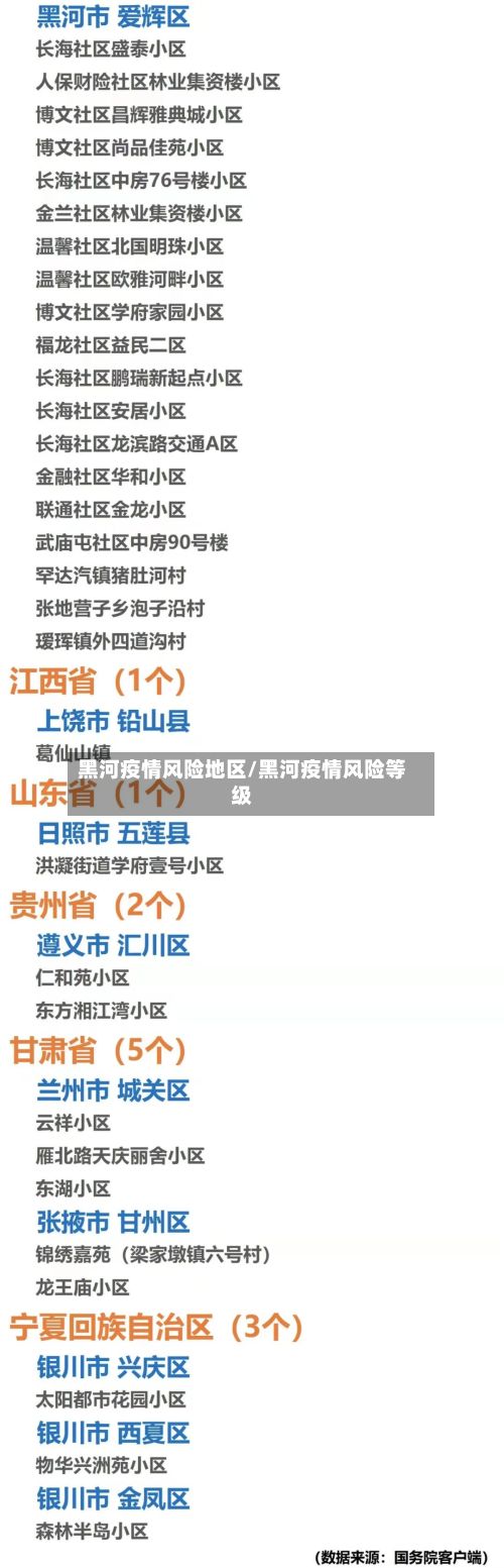 黑河疫情风险地区/黑河疫情风险等级-第2张图片
