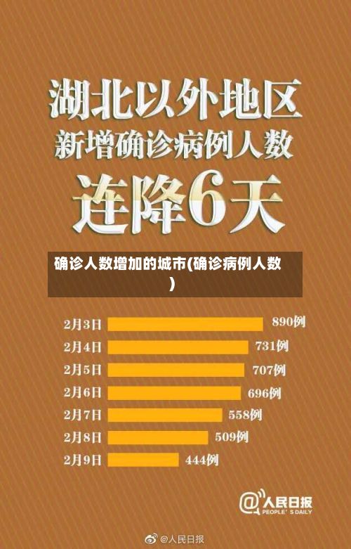 确诊人数增加的城市(确诊病例人数)-第1张图片