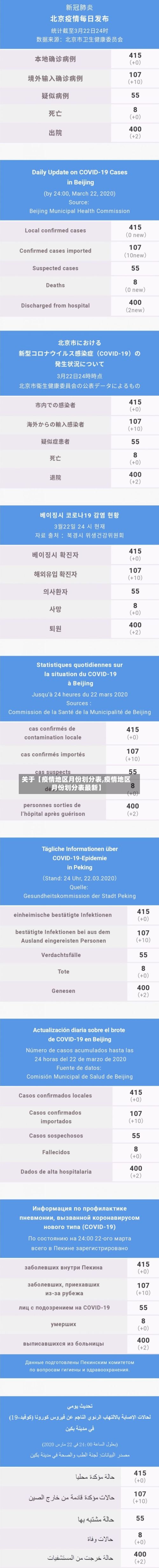 关于【疫情地区月份划分表,疫情地区月份划分表最新】-第1张图片