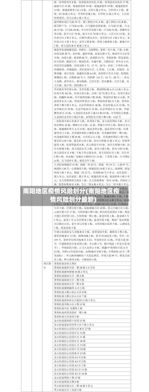 南阳地区疫情风险划分(南阳地区疫情风险划分最新)-第1张图片