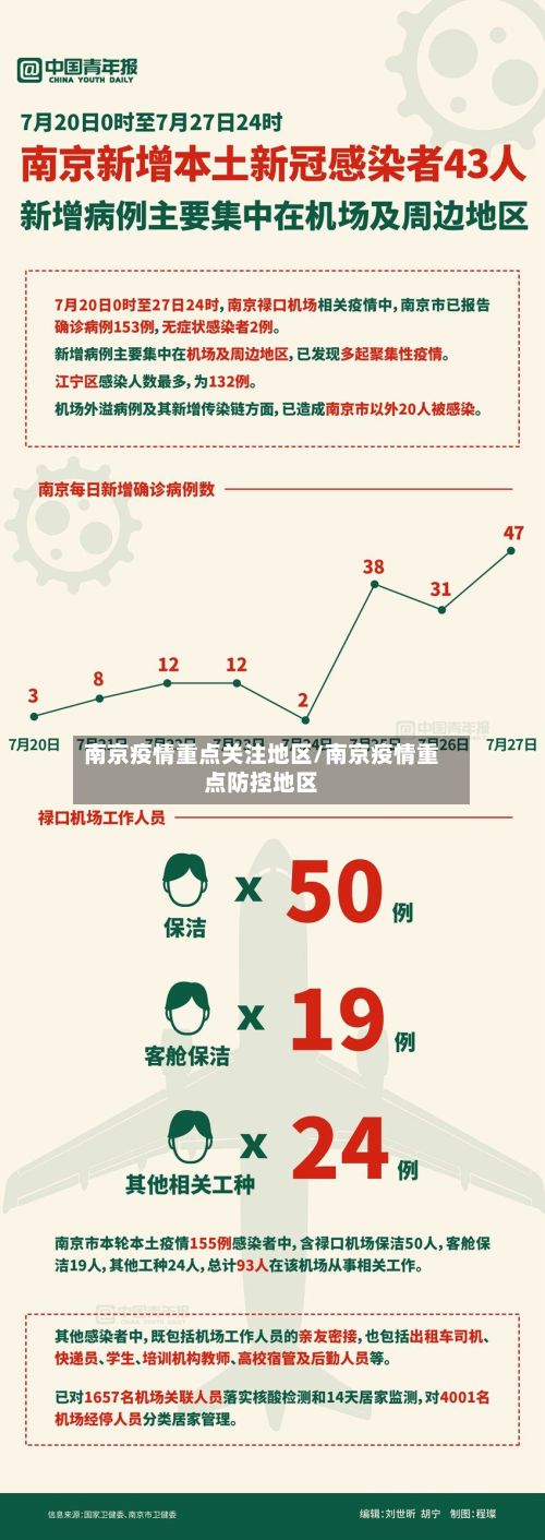 南京疫情重点关注地区/南京疫情重点防控地区