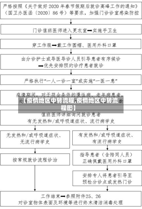 【疫情地区中转流程,疫情地区中转流程图】-第1张图片