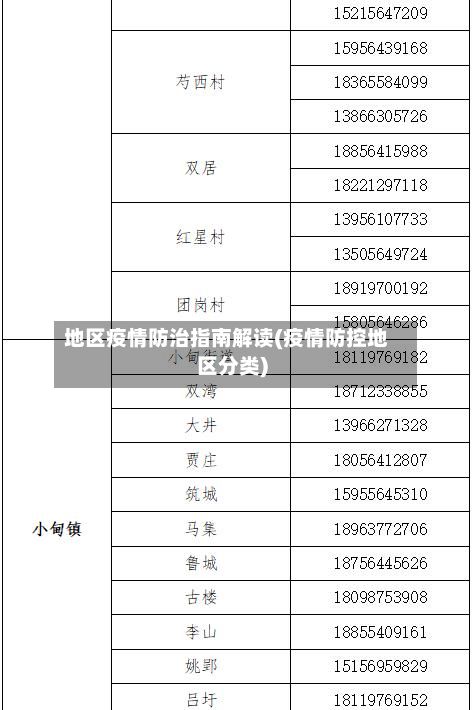 地区疫情防治指南解读(疫情防控地区分类)-第1张图片