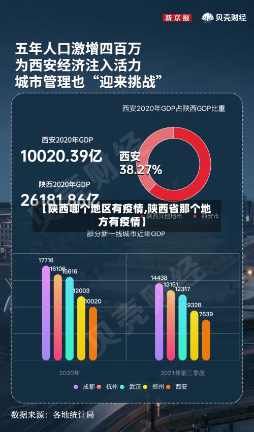 【陕西哪个地区有疫情,陕西省那个地方有疫情】-第2张图片