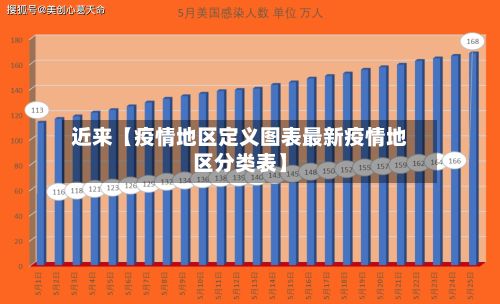 近来【疫情地区定义图表最新疫情地区分类表】