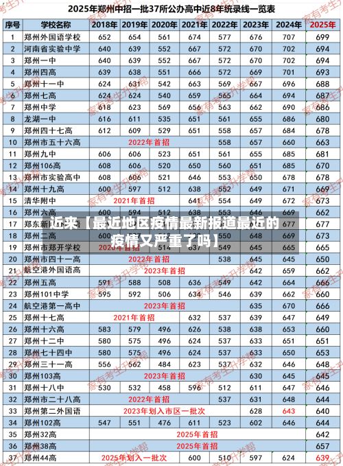 近来【最近地区疫情最新报道最近的疫情又严重了吗】-第1张图片