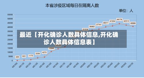 最近【开化确诊人数具体信息,开化确诊人数具体信息表】-第1张图片