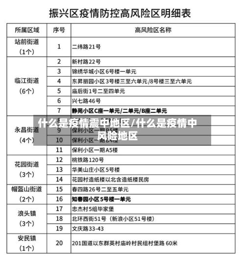 什么是疫情震中地区/什么是疫情中风险地区-第1张图片