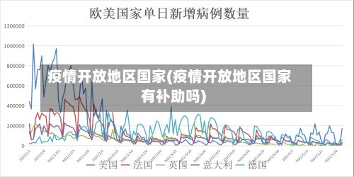 疫情开放地区国家(疫情开放地区国家有补助吗)-第2张图片
