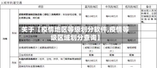 关于【疫情地区等级划分软件,疫情等级区域划分查询】