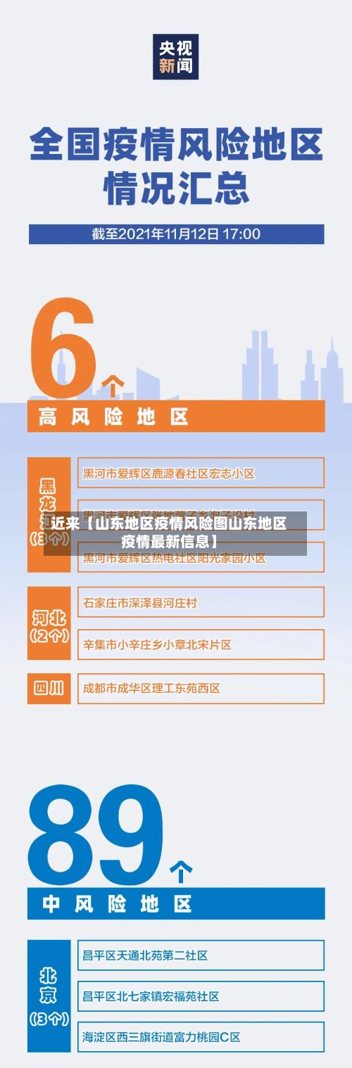 近来【山东地区疫情风险图山东地区疫情最新信息】-第1张图片