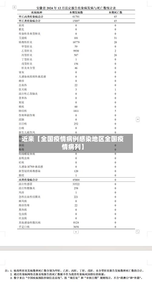 近来【全国疫情病例感染地区全国疫情病列】-第1张图片