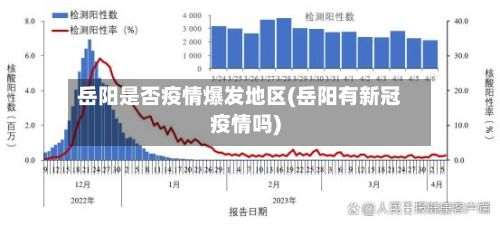 岳阳是否疫情爆发地区(岳阳有新冠疫情吗)-第1张图片
