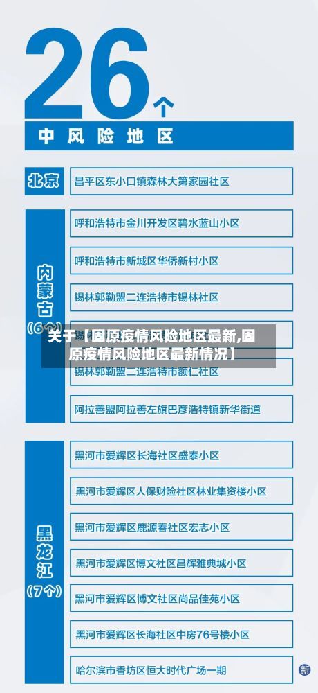 关于【固原疫情风险地区最新,固原疫情风险地区最新情况】-第1张图片