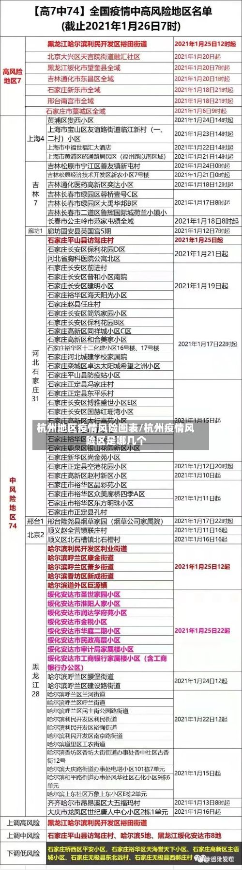 杭州地区疫情风险图表/杭州疫情风险区是哪几个