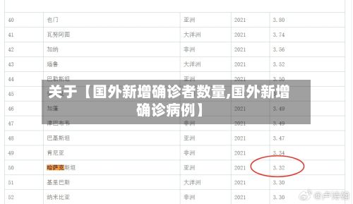 关于【国外新增确诊者数量,国外新增确诊病例】-第1张图片