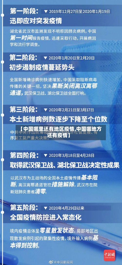 【中国哪里还有地区疫情,中国哪地方还有疫情】-第1张图片