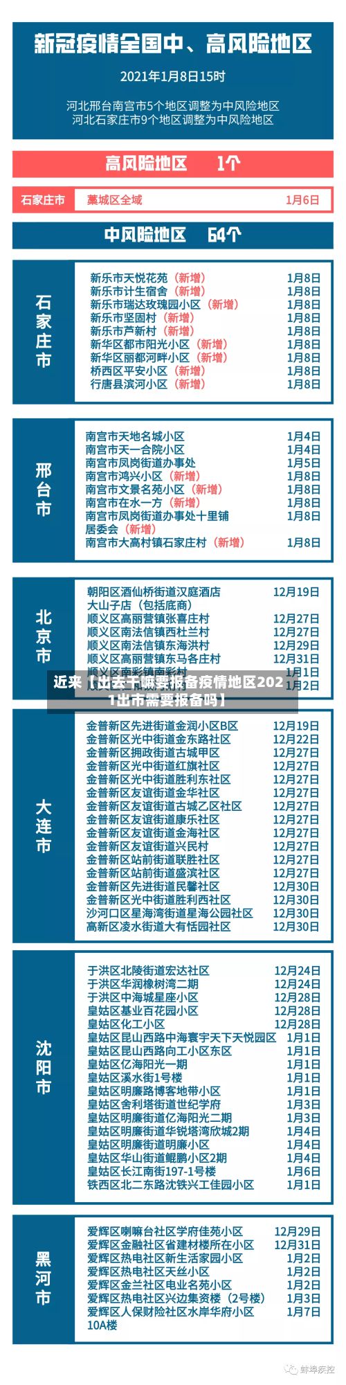 近来【出去干嘛要报备疫情地区2021出市需要报备吗】