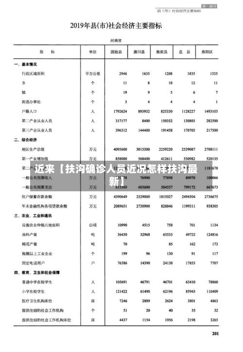 近来【扶沟确诊人员近况怎样扶沟最新】-第1张图片