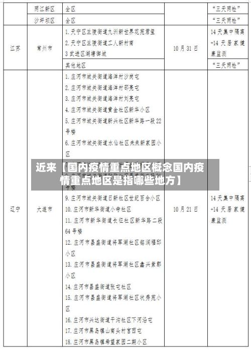 近来【国内疫情重点地区概念国内疫情重点地区是指哪些地方】