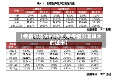 【疫情影响大的地区,受疫情影响较大的城市】-第3张图片