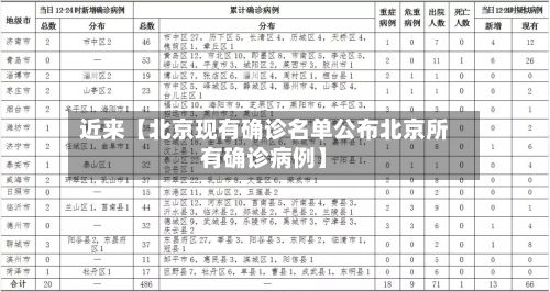 近来【北京现有确诊名单公布北京所有确诊病例】