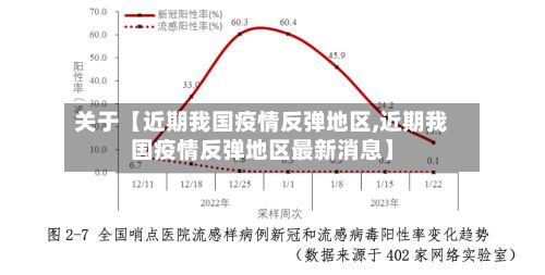 关于【近期我国疫情反弹地区,近期我国疫情反弹地区最新消息】