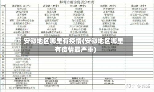 安徽地区哪里有疫情(安徽地区哪里有疫情最严重)