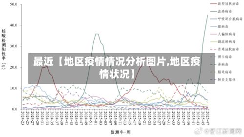 最近【地区疫情情况分析图片,地区疫情状况】-第2张图片