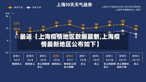 最近【上海疫情地区数据最新,上海疫情最新地区公布如下】